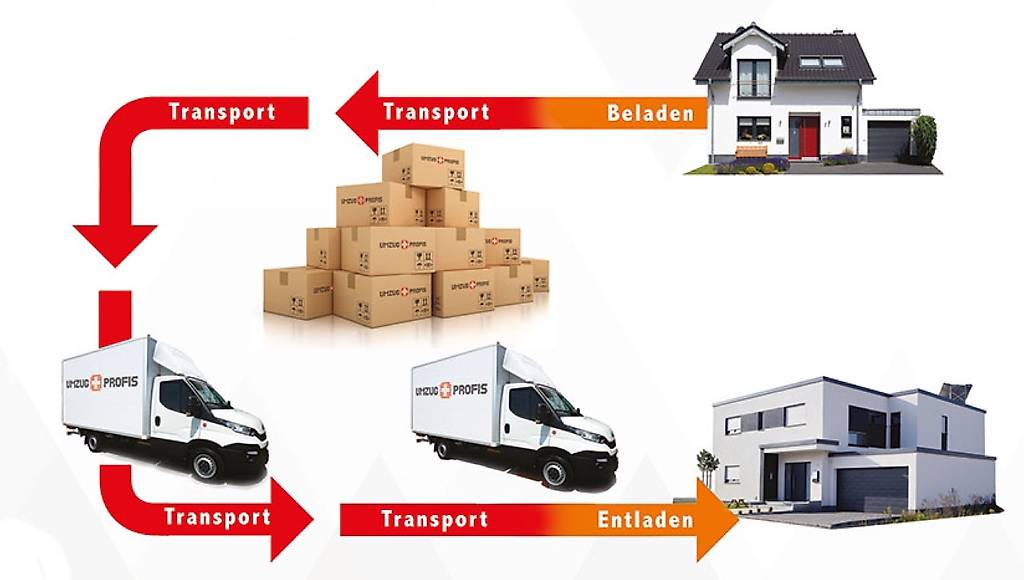 Umzug schnell erledigen